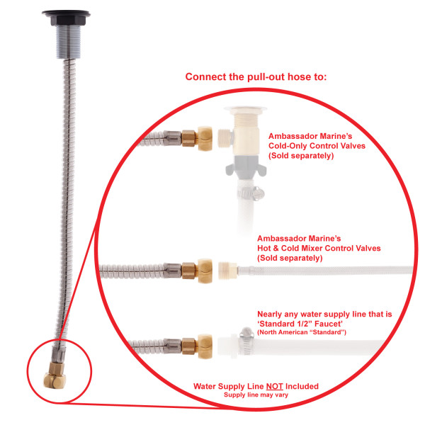 Deck-Mount Sprayer- Hammer-Head Marine Sprayer with Elbow